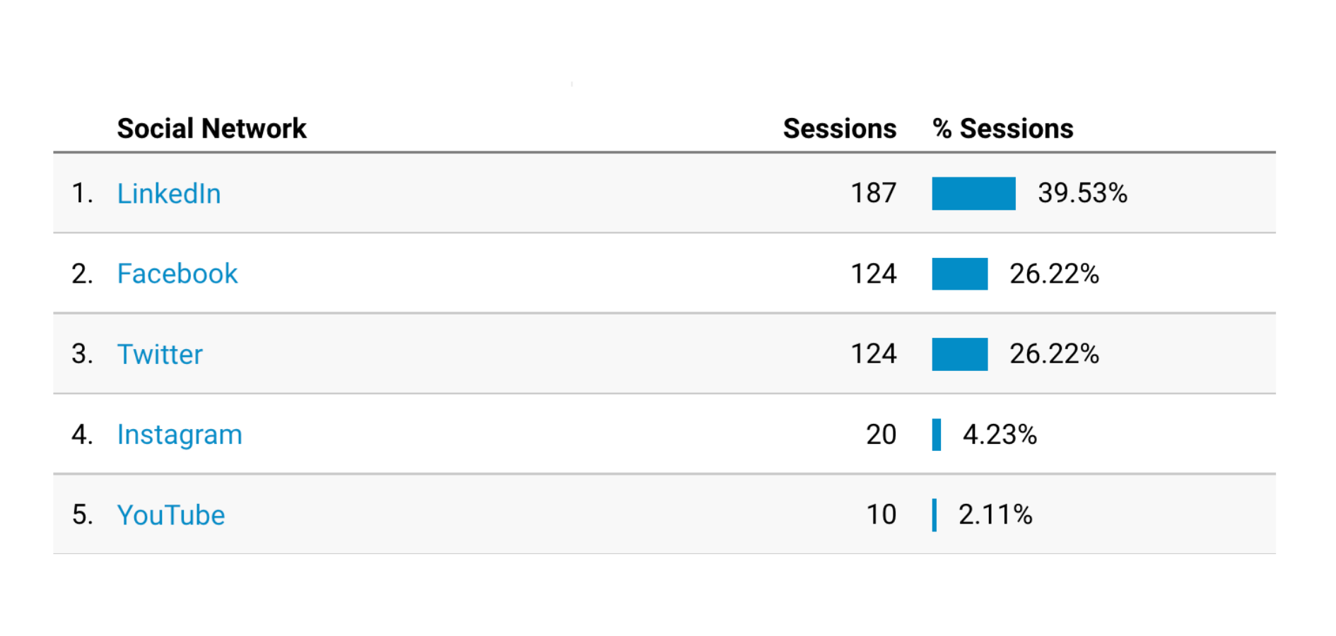 Top Social Media Metrics That You Need To Keep An Eye On In 2023
