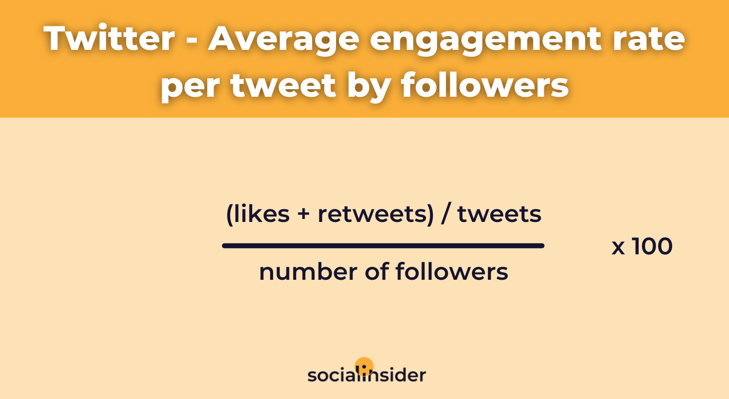 How to Calculate Engagement Rate Socialinsider