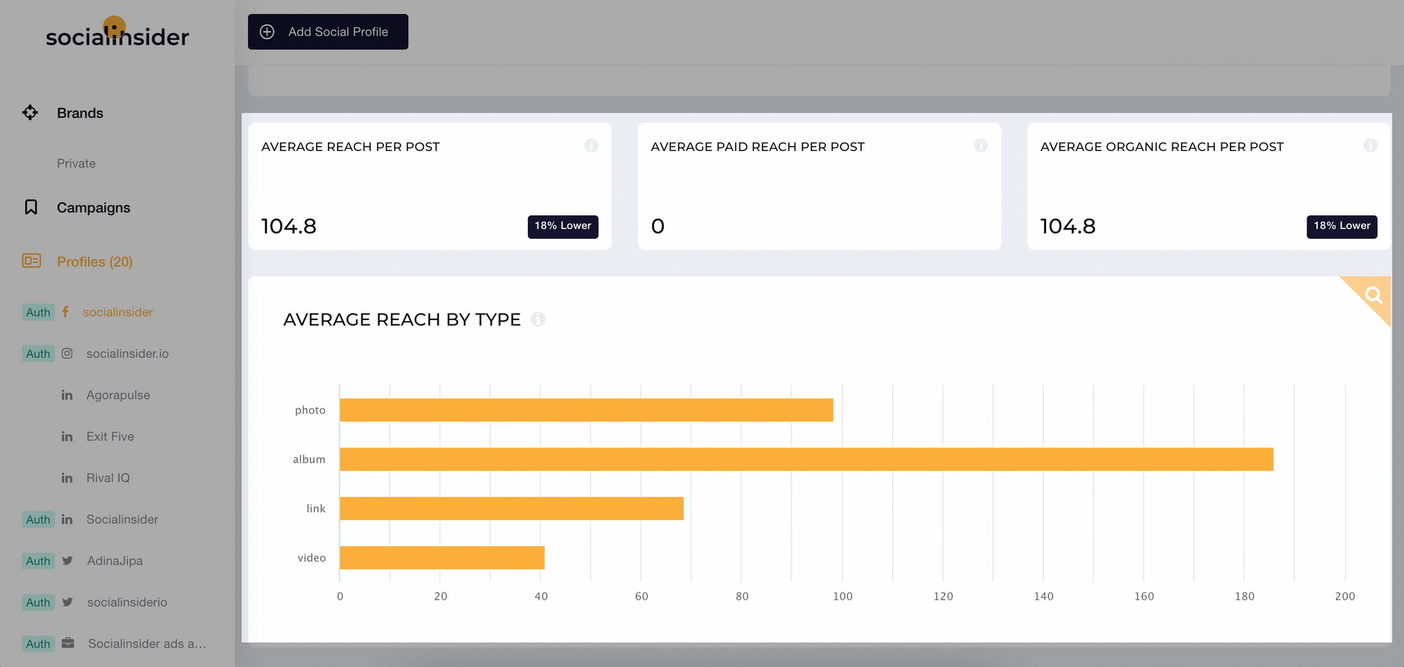 Facebook dashboard analytics via socialinsider app reach and impressions