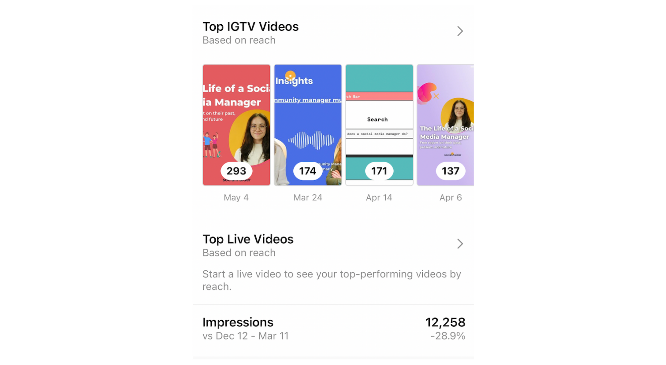 instagram reach and impressions instagram insights