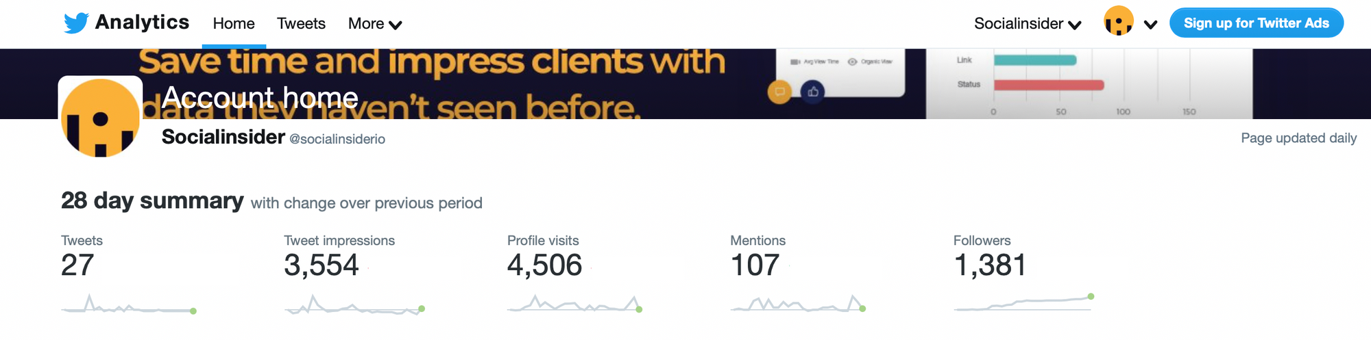 twitter analytics twitter insights impressions