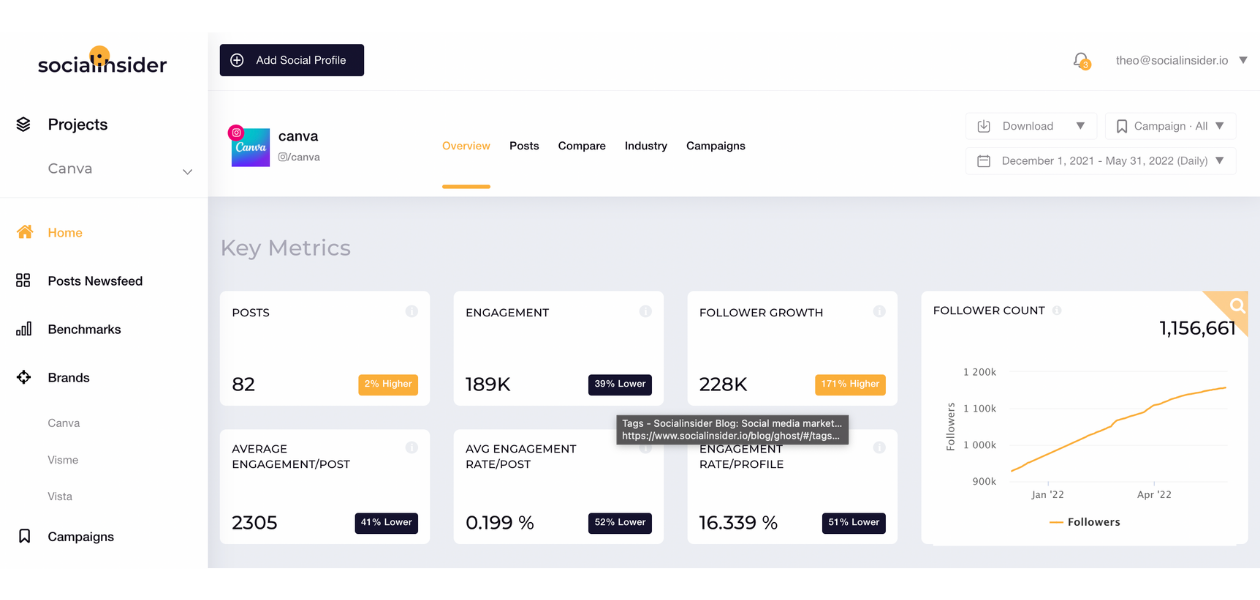 This is Socialinsider's social media analytics feature.