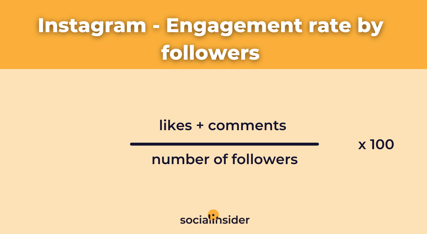 Here is how to calculate the engagement rate by followers