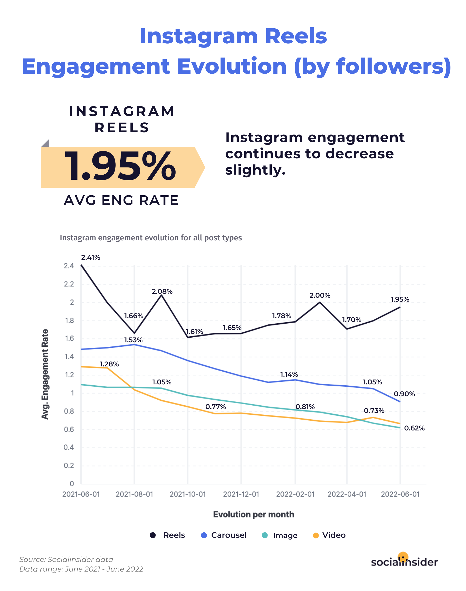 10 Strategies That Will Help You Increase Your Social Media Engagement