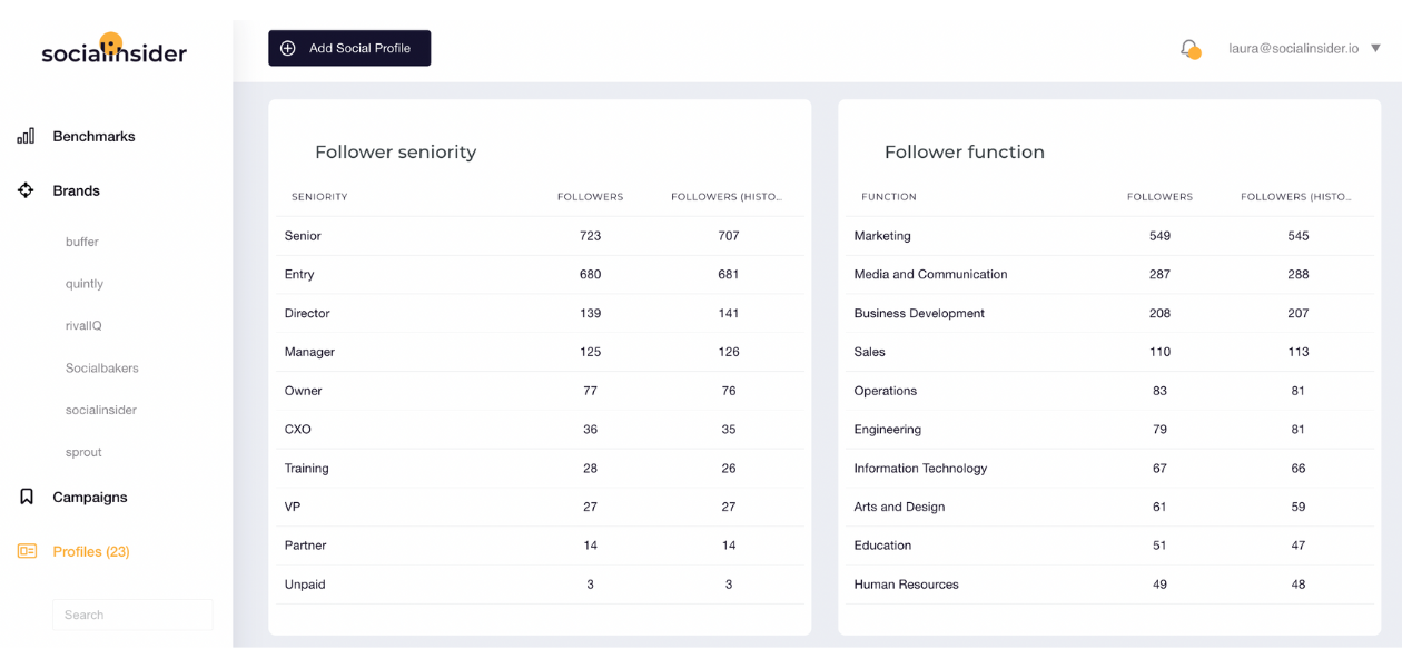 Followers' data for Socialinsider on LinkedIn