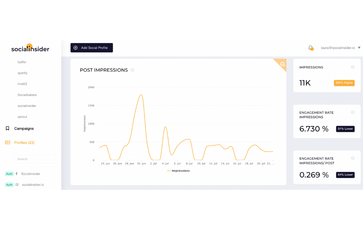 Post impressions for Socialinsider's LinkedIn page