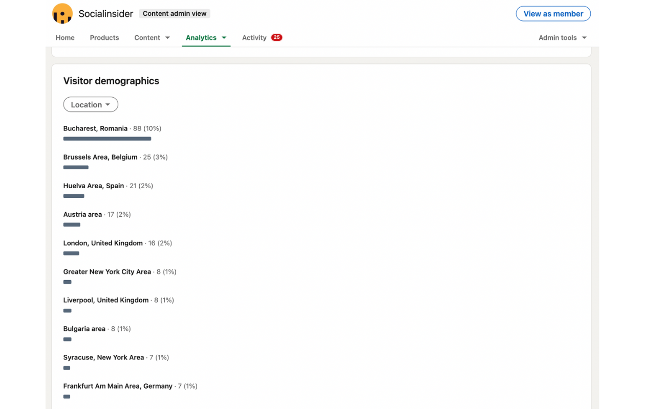 Visitor demographics on LinkedIn analytics native app