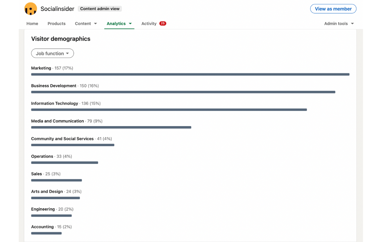 Followers' jobs function displayed in LinkedIn native analytics