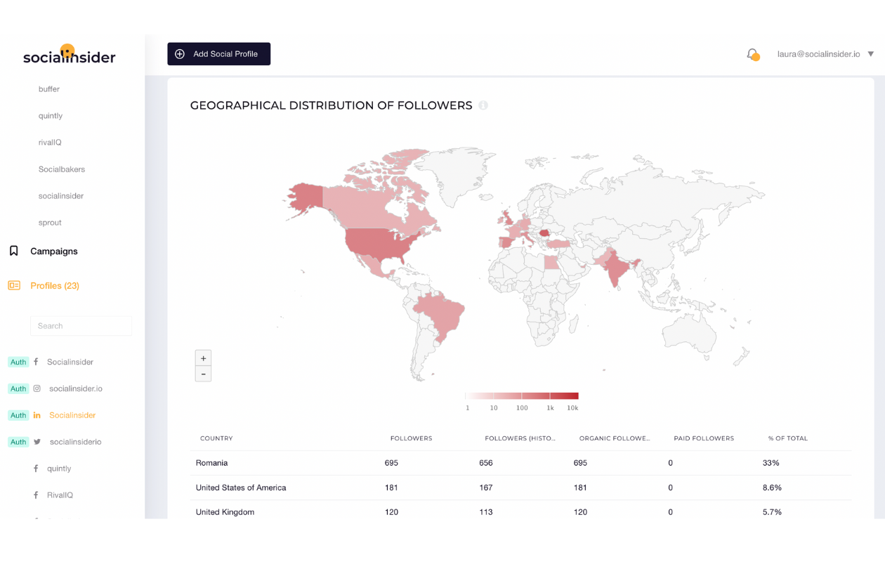 Geographical distribution of followers on LinkedIn