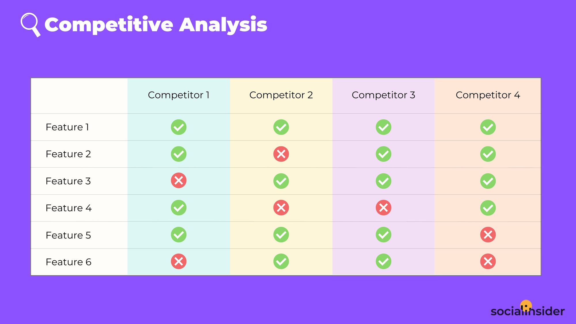 competitive analysis template