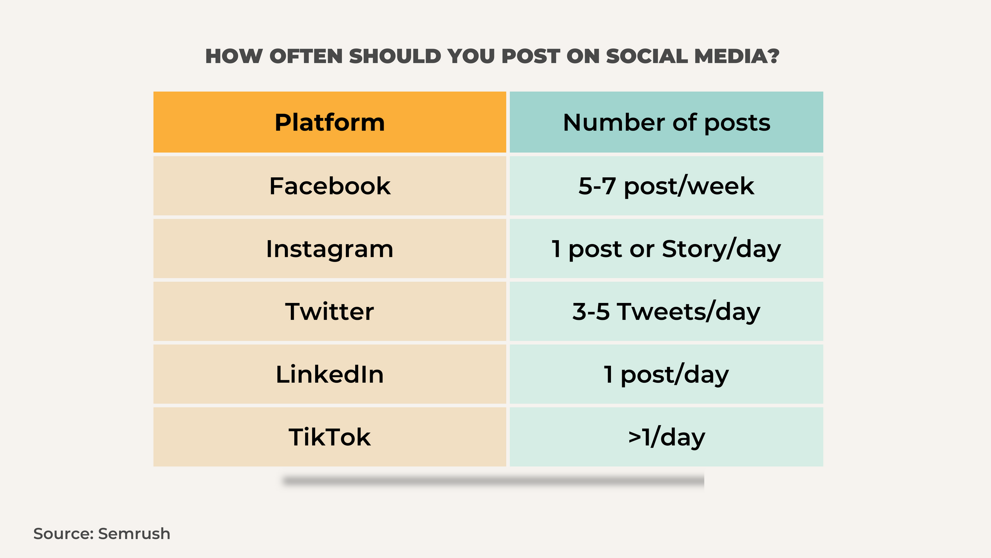 how often should you post on social media
