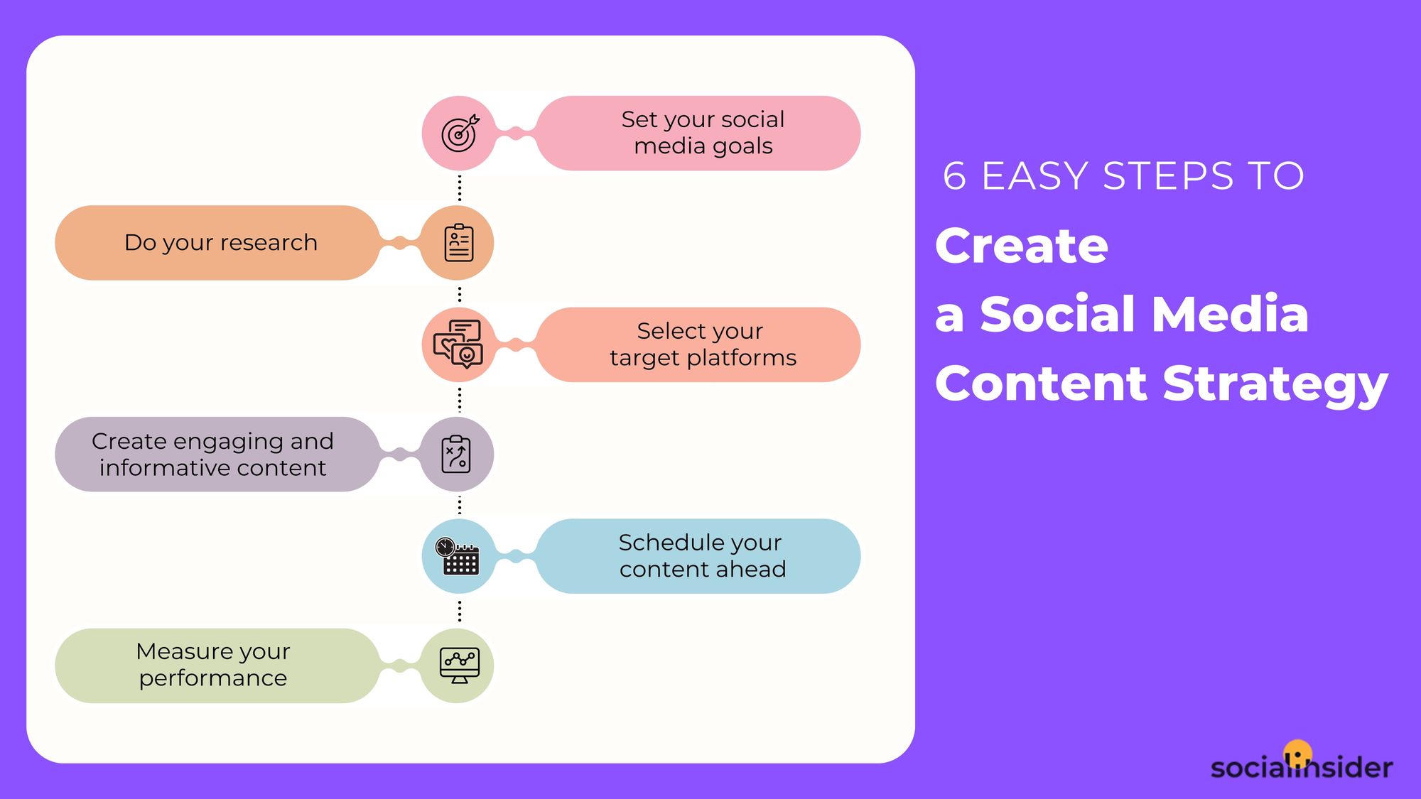 how to create a social media content strategy in 6 easy steps