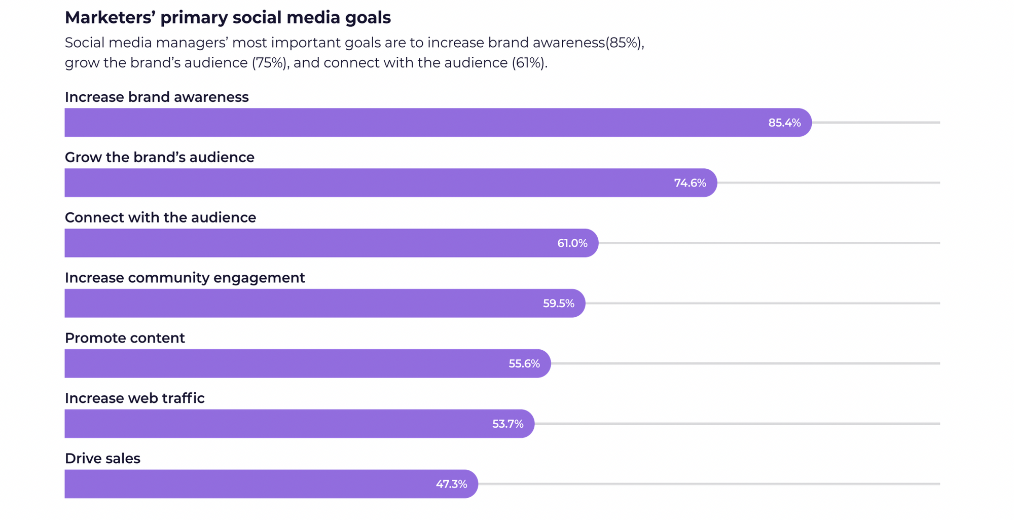 the life of a social media manager, social media manager objectives, social media goals