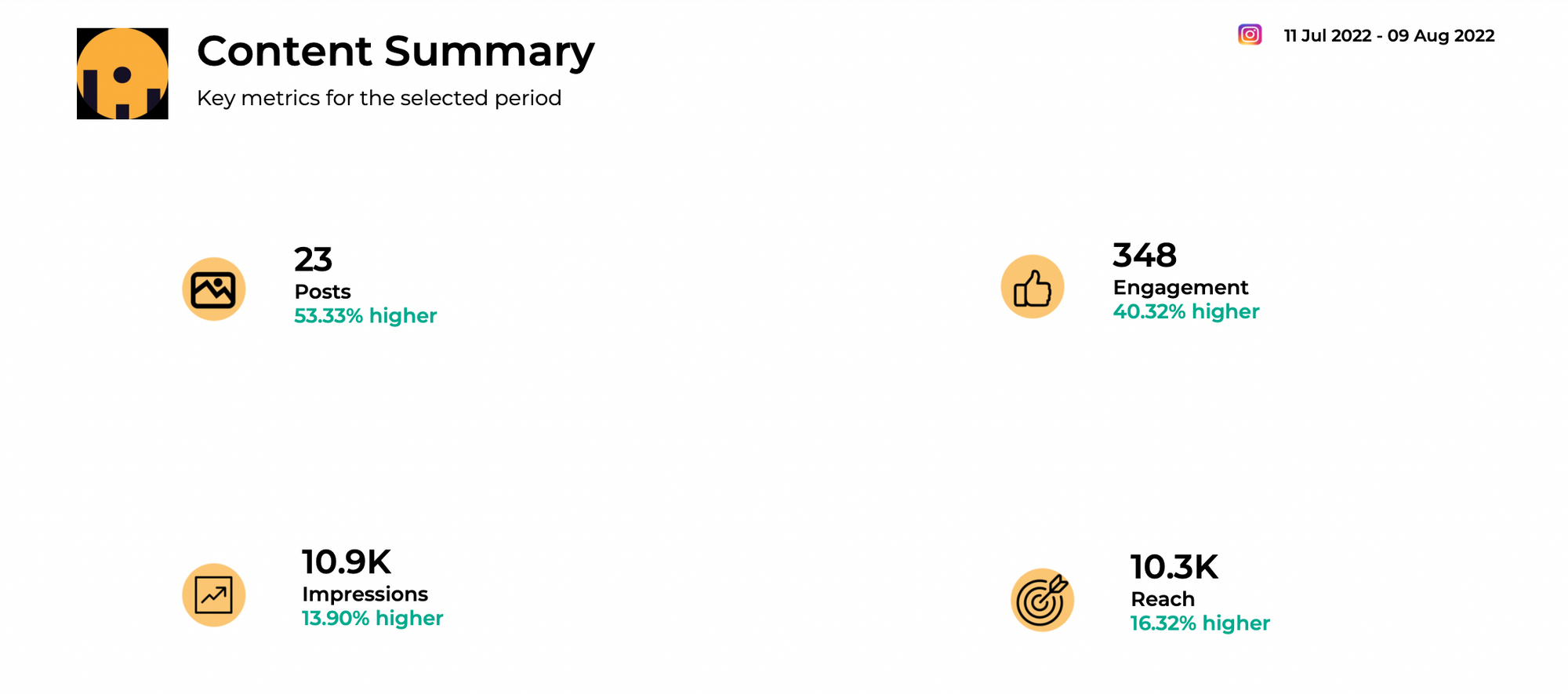 account-performance-data