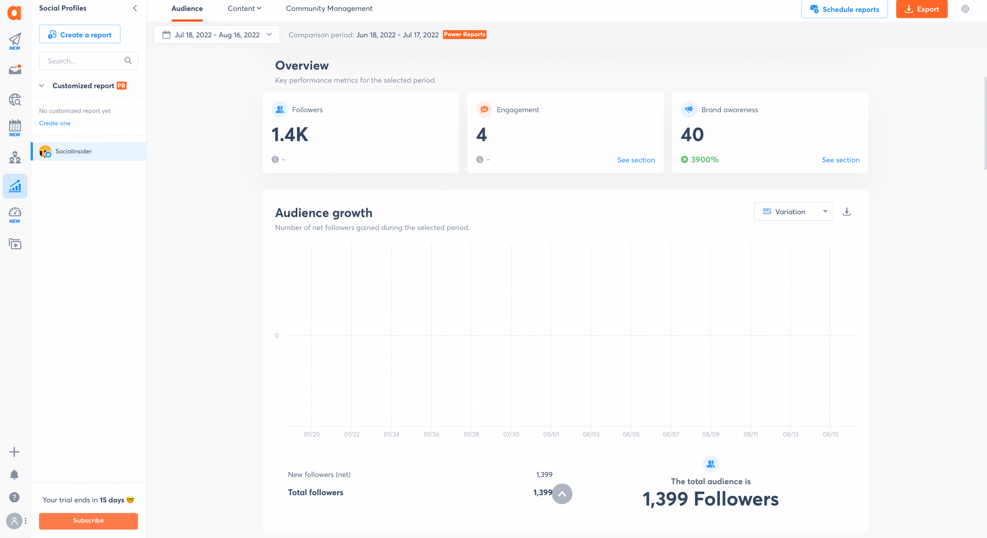 Top 26 Twitter Analytics Tools to Empower Your Marketing Strategy in 2023 (Free & Paid)