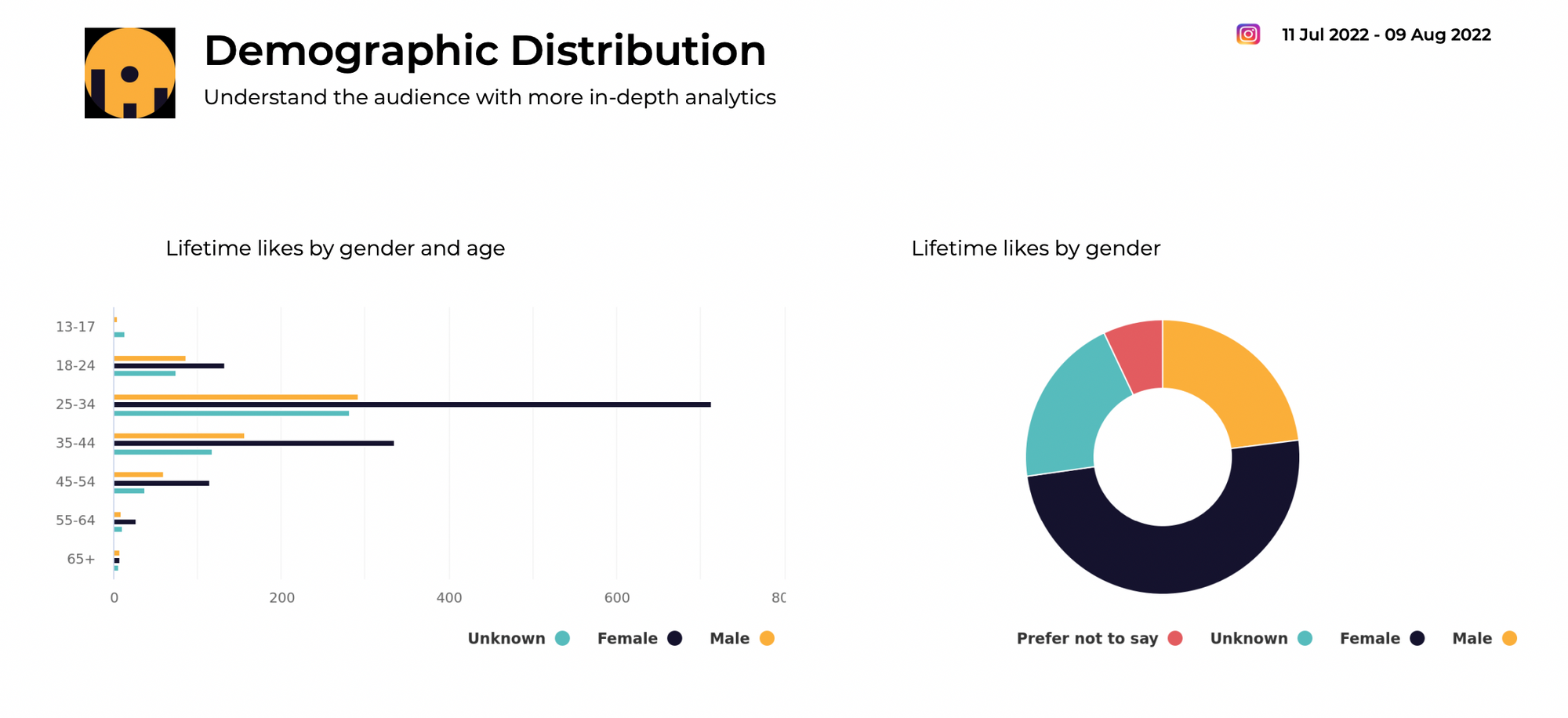 Tvokids a productions Instagram Account Analysis & Statistics