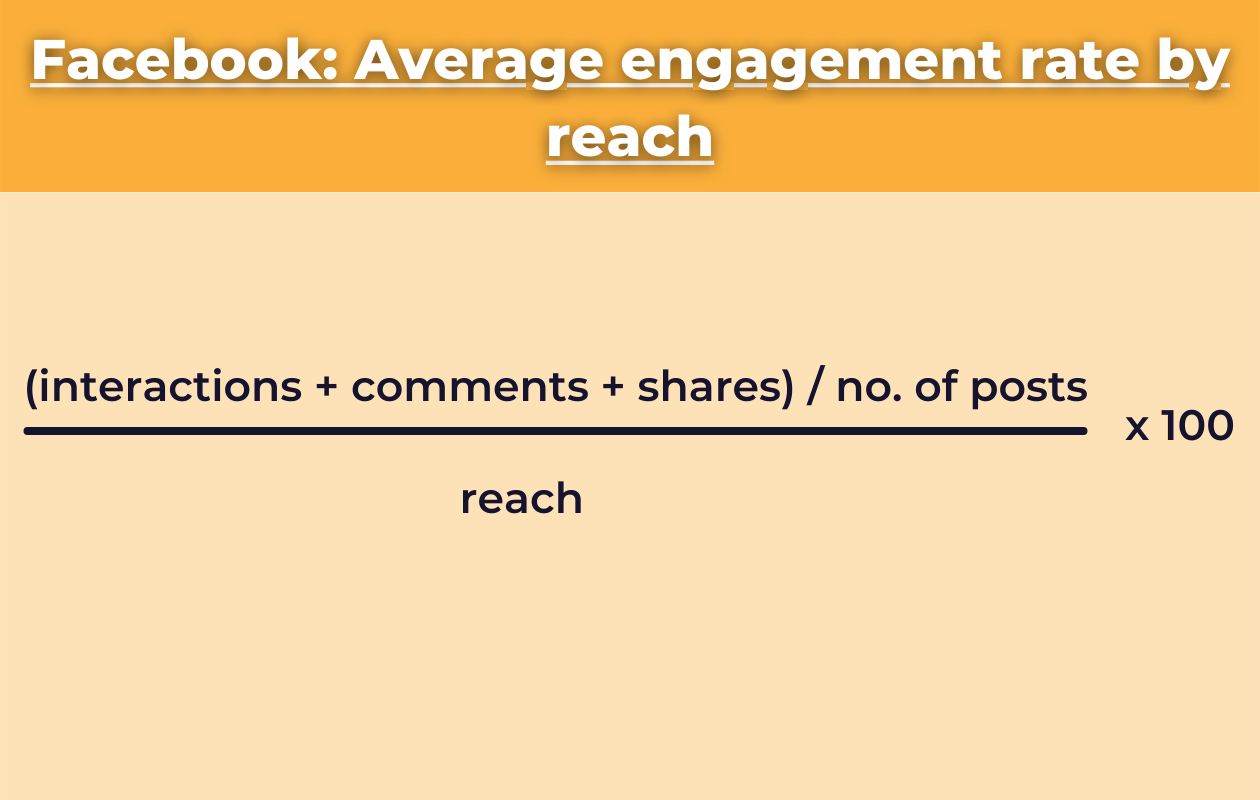Average engagement rate by reach on Facebook
