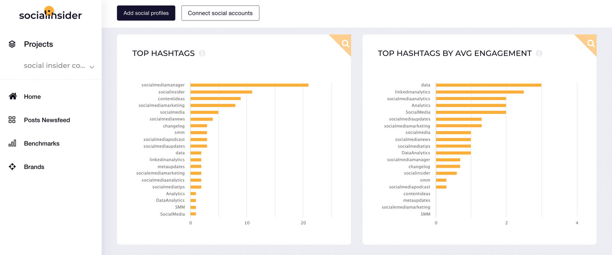 This picture shows Twitter top hashtags