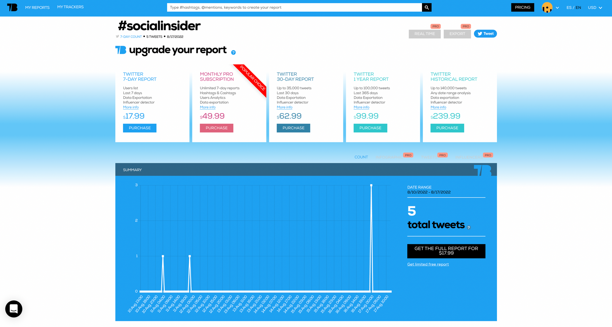 Tweet-binder tool for Twitter analytics
