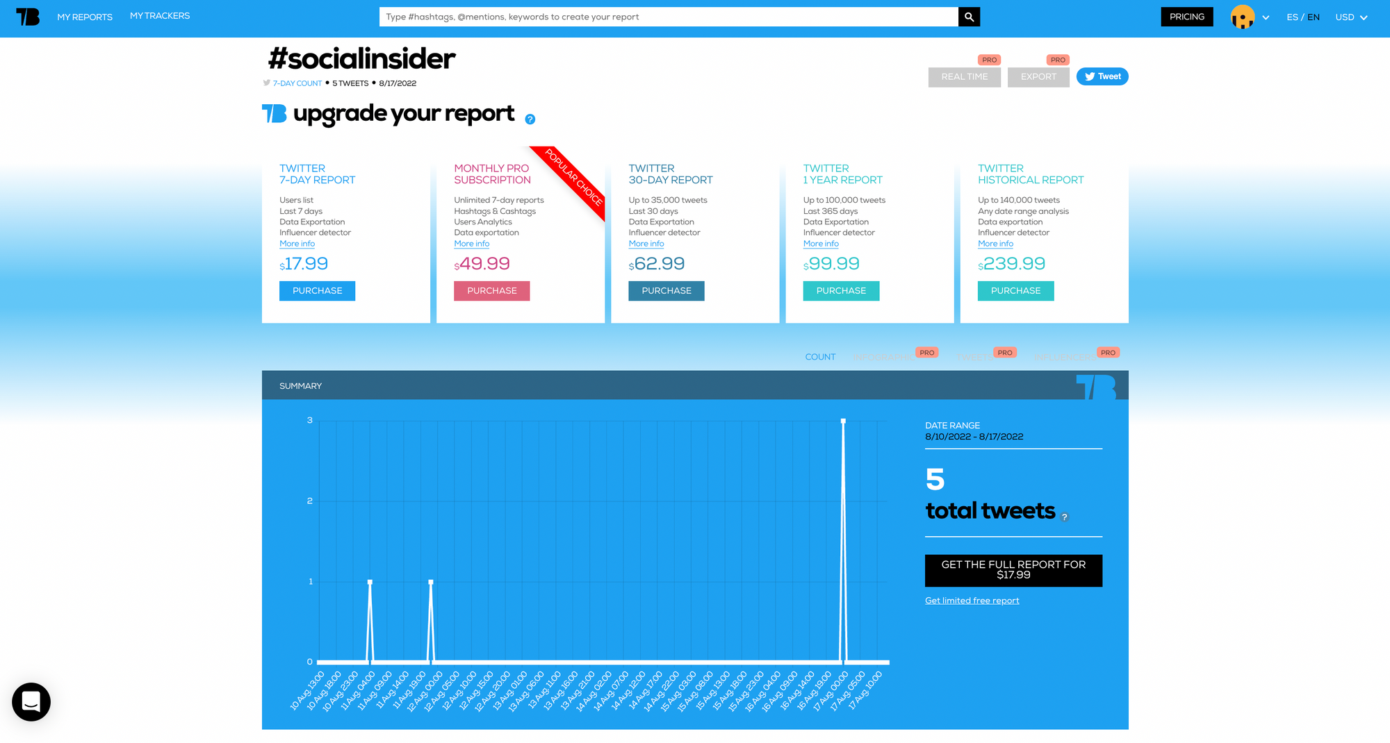 Eurogamer.pl - X (Twitter) Stats & Analytics