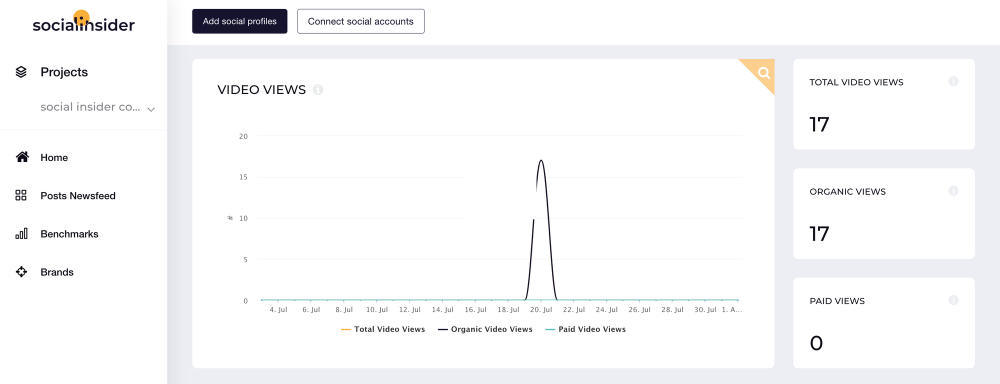 This image shows video views for Twitter