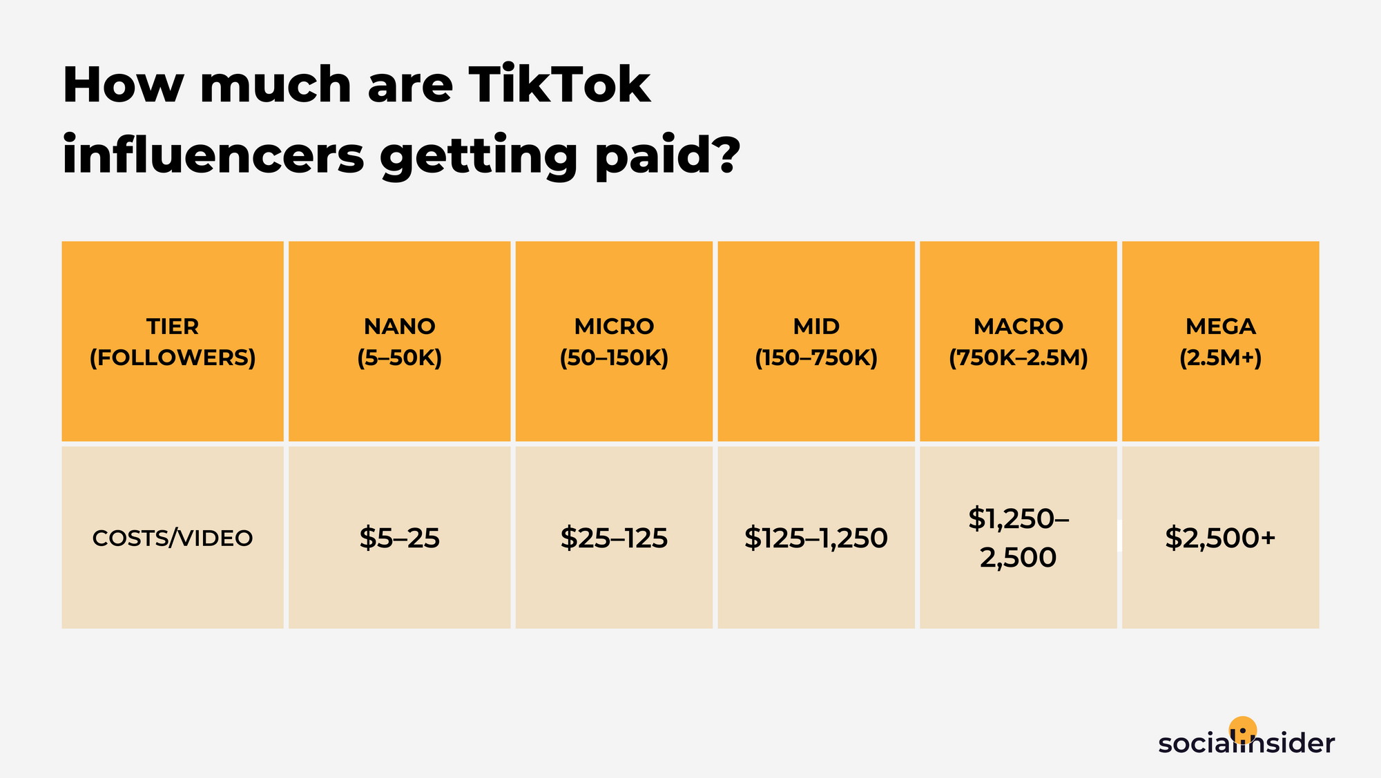 Social Media Marketing on TikTok - UENI Blog
