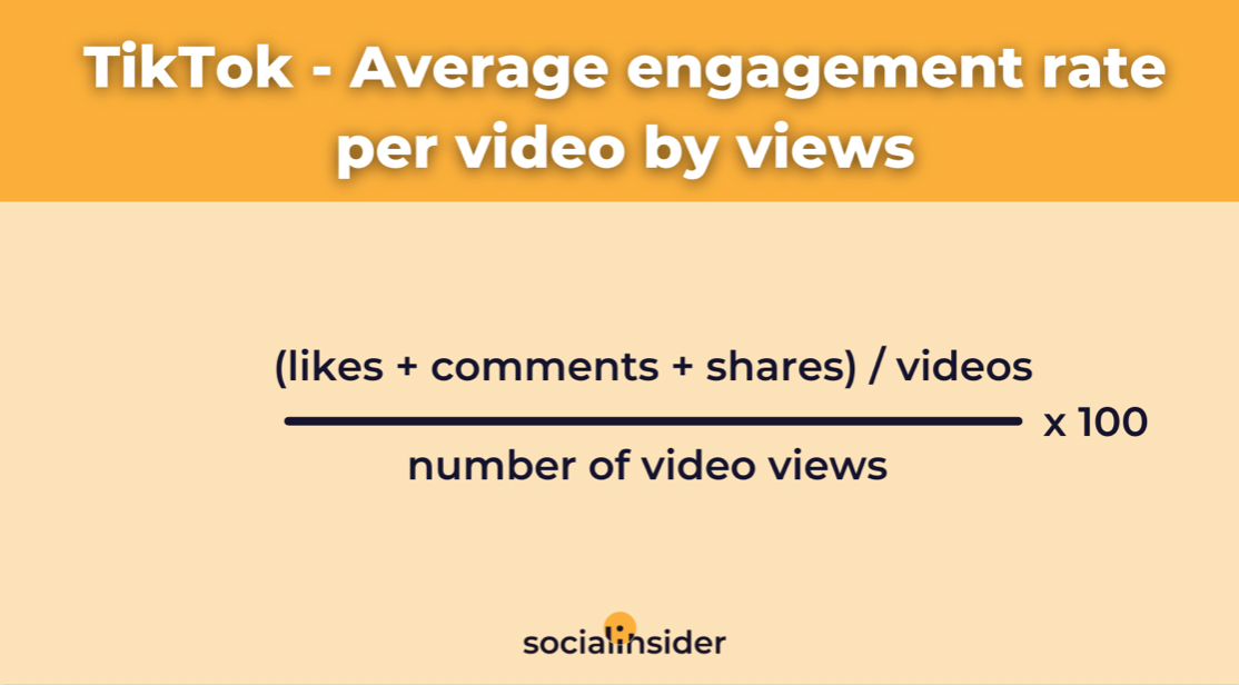 Here is a formula you can use to calculate your TikTok engagement rate