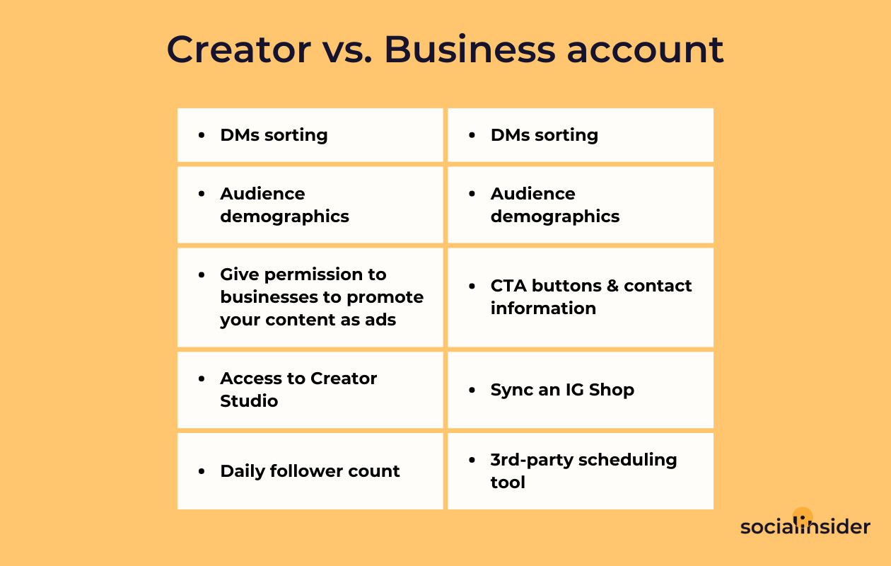 This is a photo with the differences between creator vs.business account