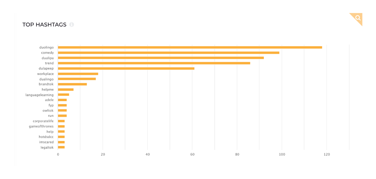 duolingo-s-tiktok-hashtags