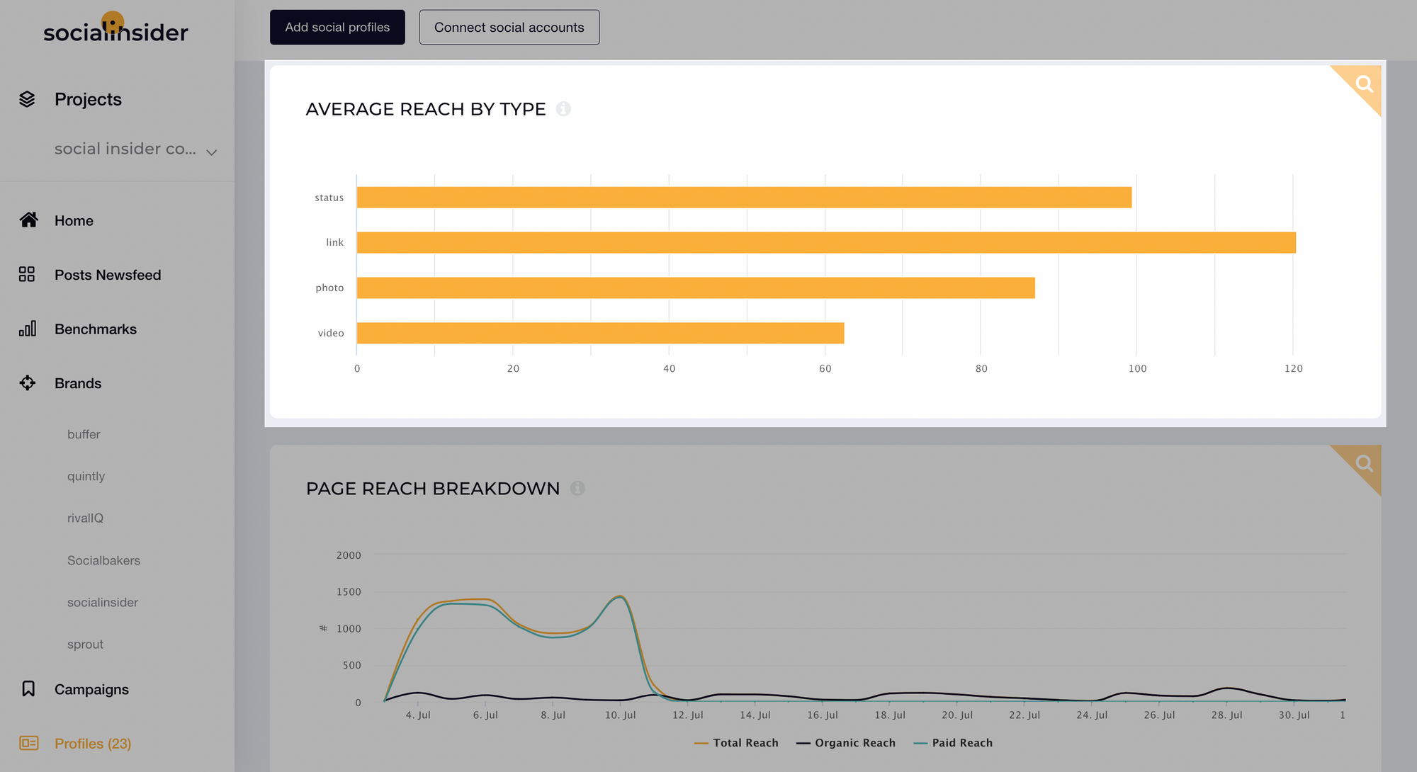 Average reach by type on Facebook for Socialinsider