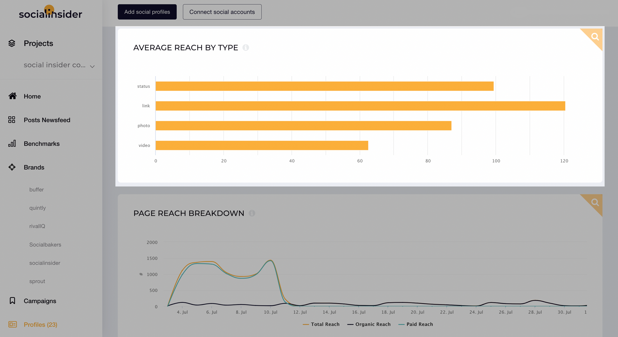 11 Crucial Facebook Metrics You Should Track to Grow Your Business