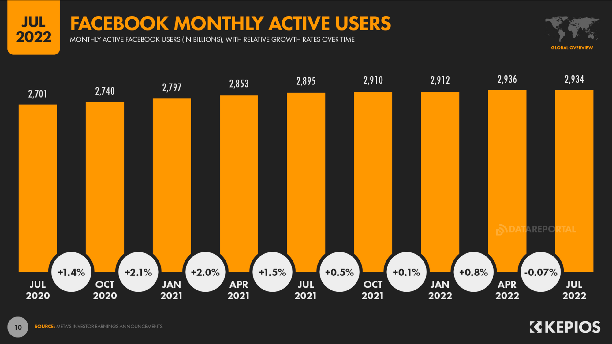 This is a photo of facebook-monthly-active-users