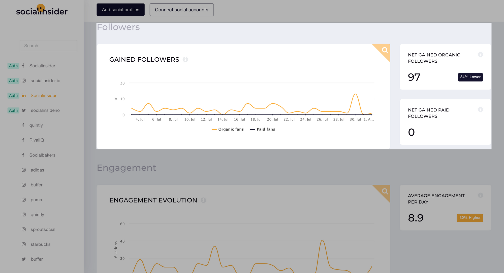 Here are the gained followers on LinkedIn