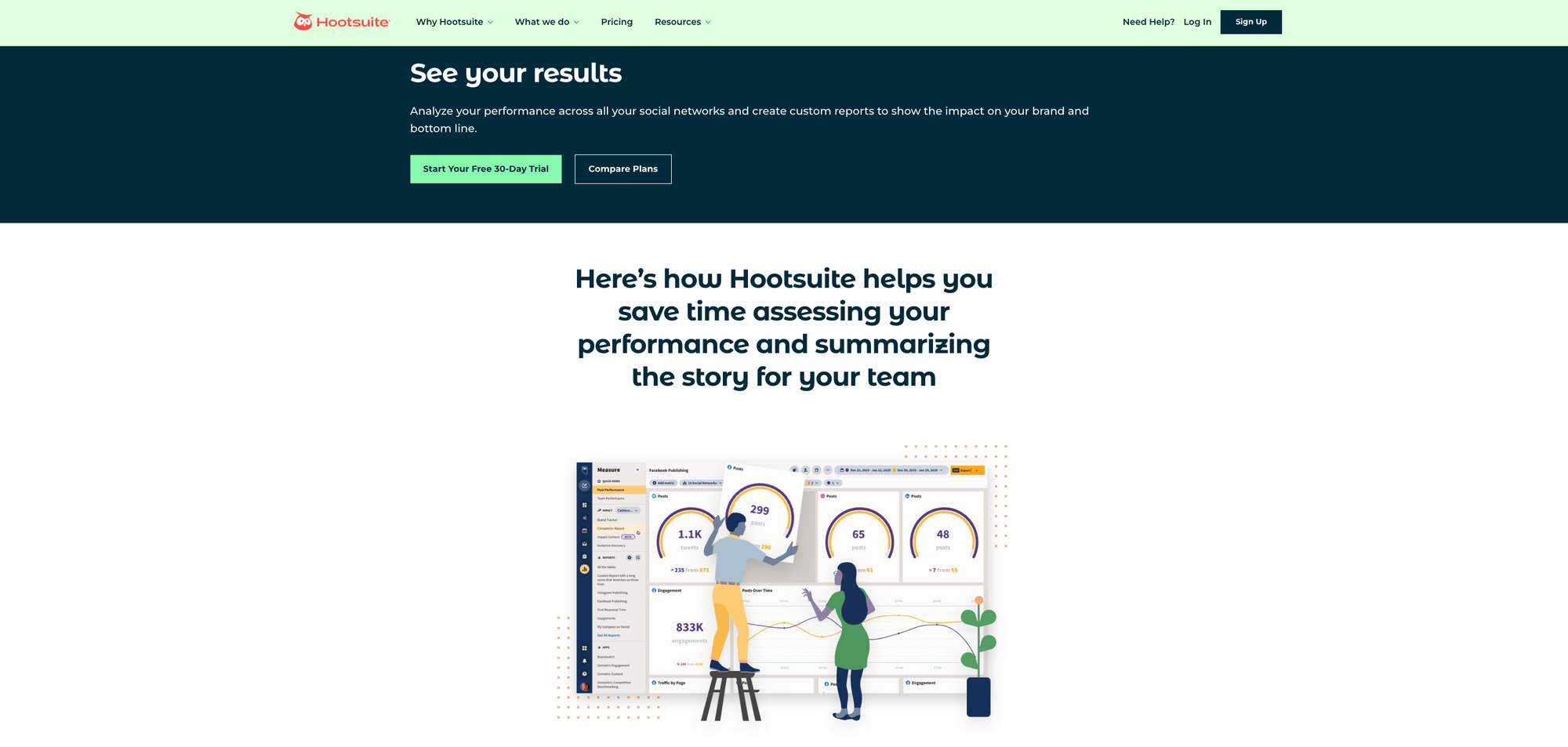 Hootsuite analytics tool for LinkedIn