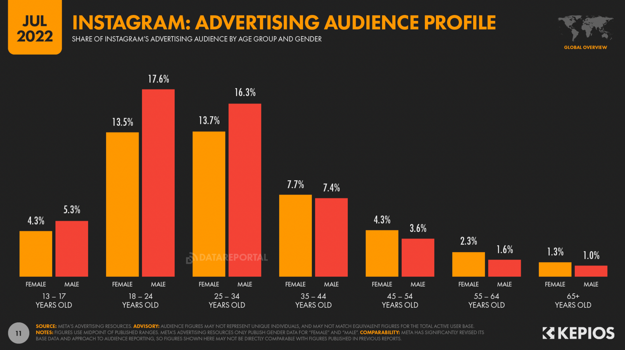 This is a picture of instagram-advertising-audience-profile