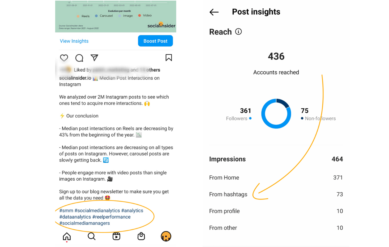 This is an image of instagram-impressions-from-hashtags