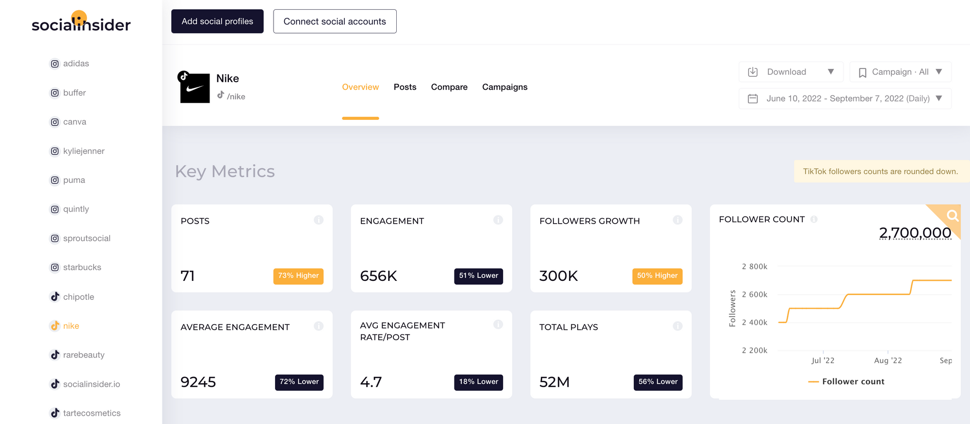 TikTok Analytics Guide 2024: Essential Metrics & Tools To Track