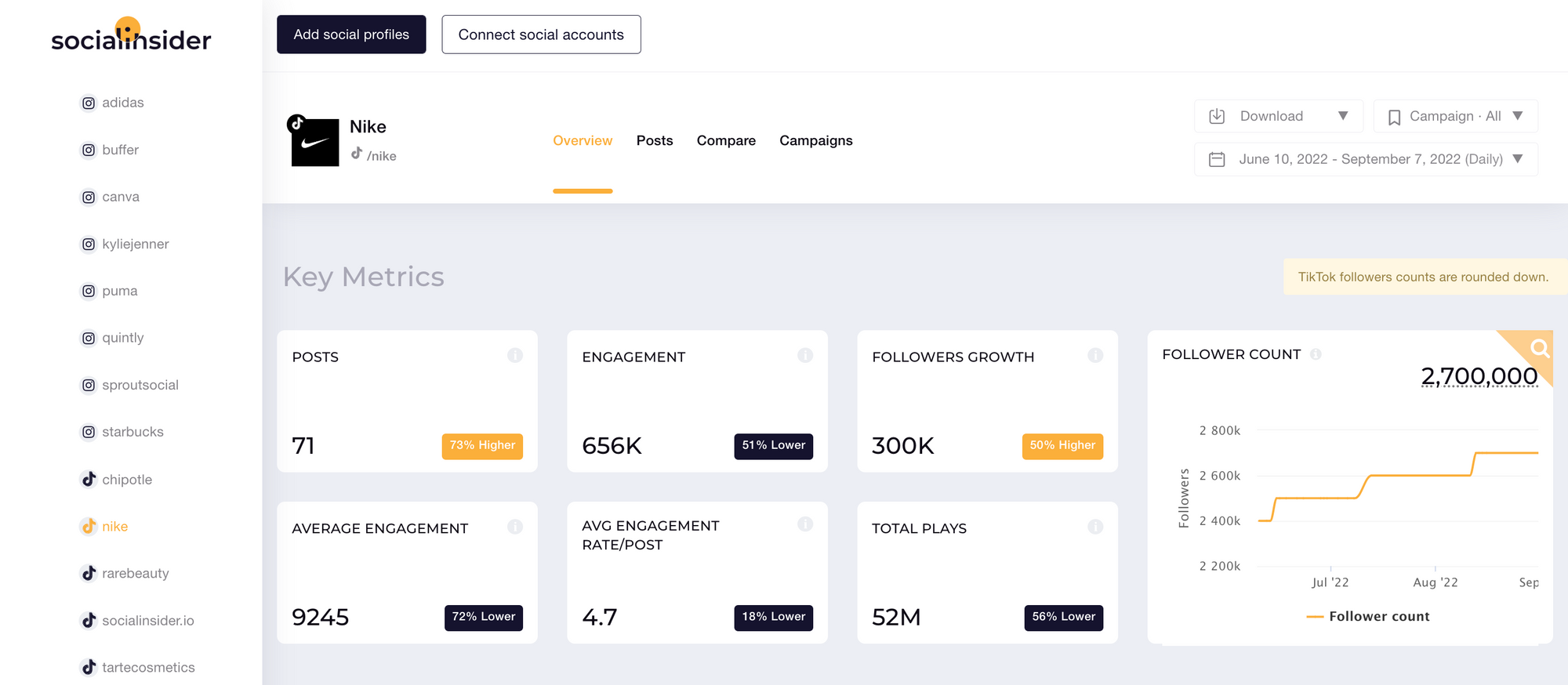 Blank. TikTok Analytics Profile (@officialblankdot) by