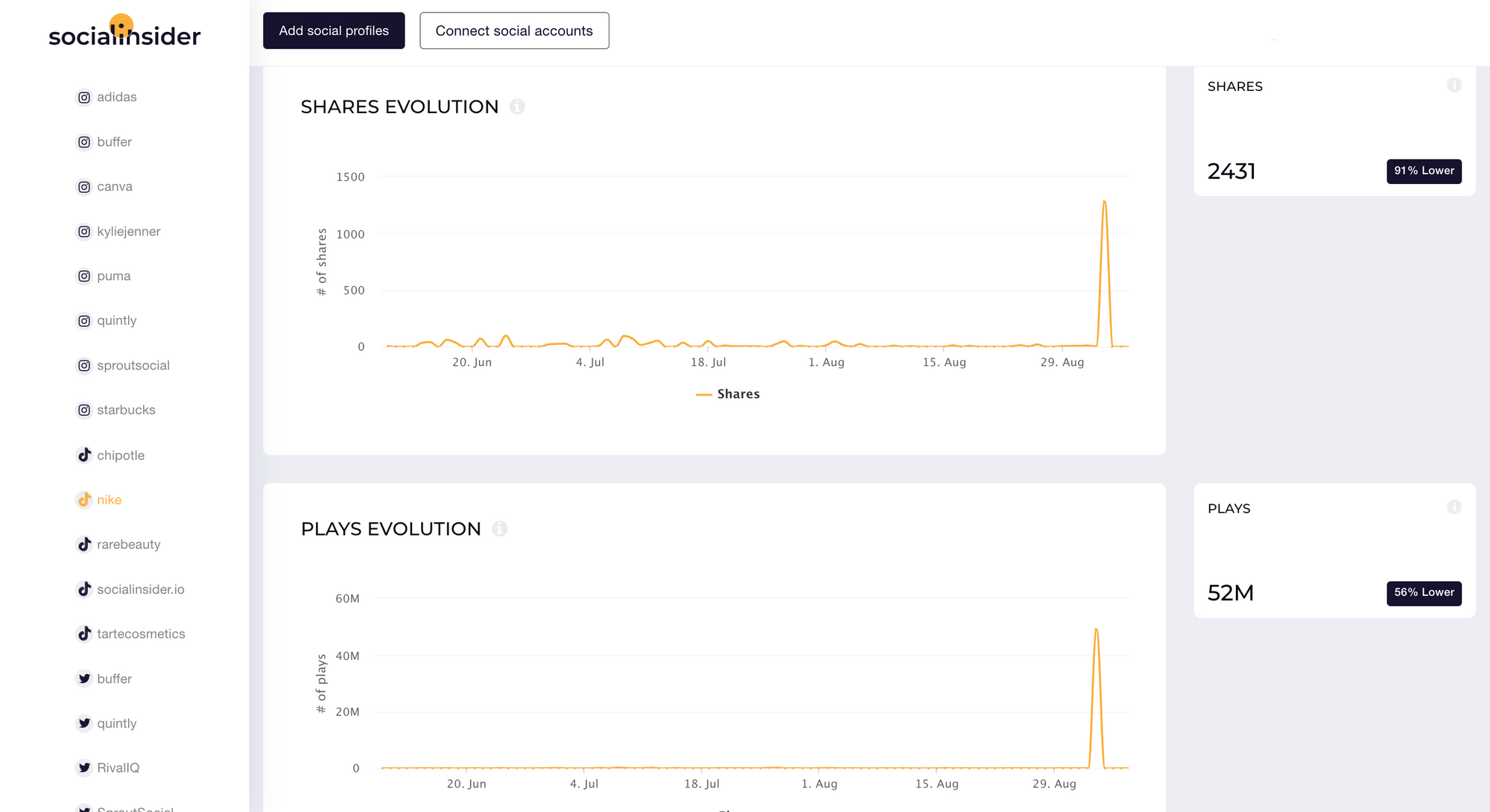 Shares and plays for Nike on TikTok