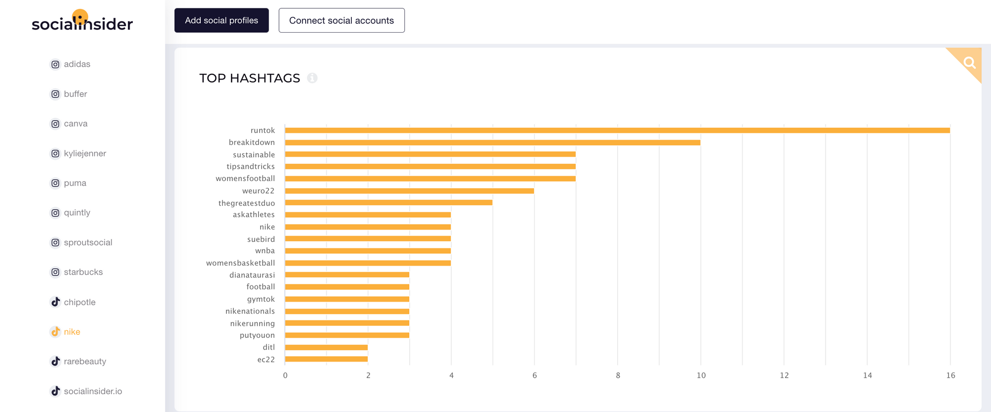 Top hashtags on TikTok for Nike