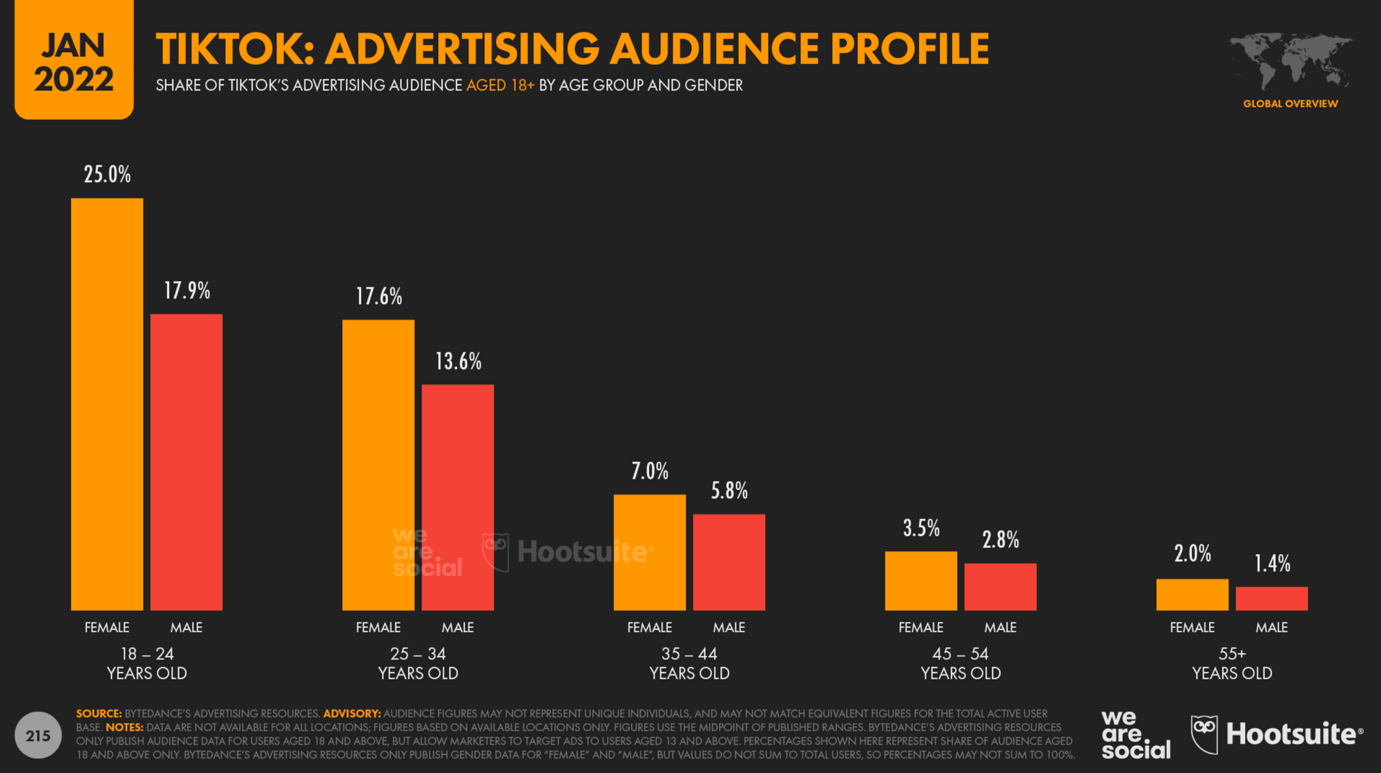 This is a picture of tiktok-advertising-audience-profile