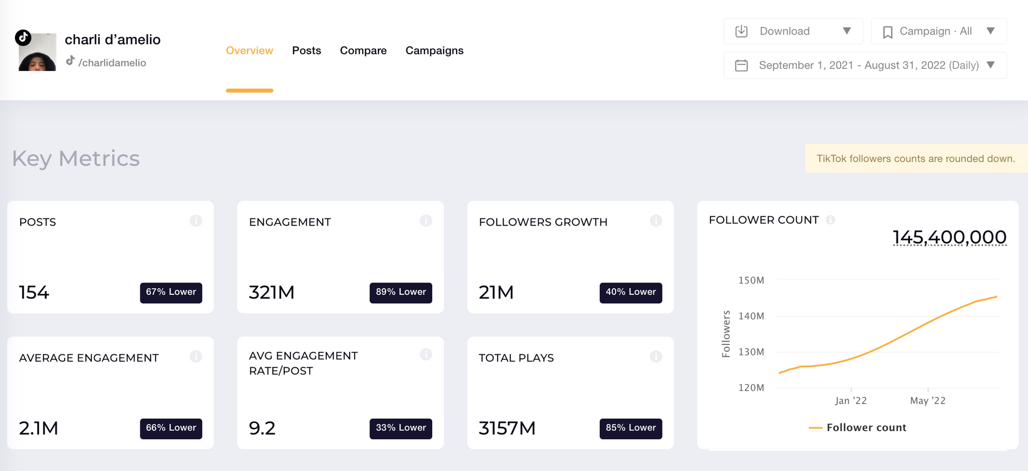 Social Media Marketing on TikTok - UENI Blog