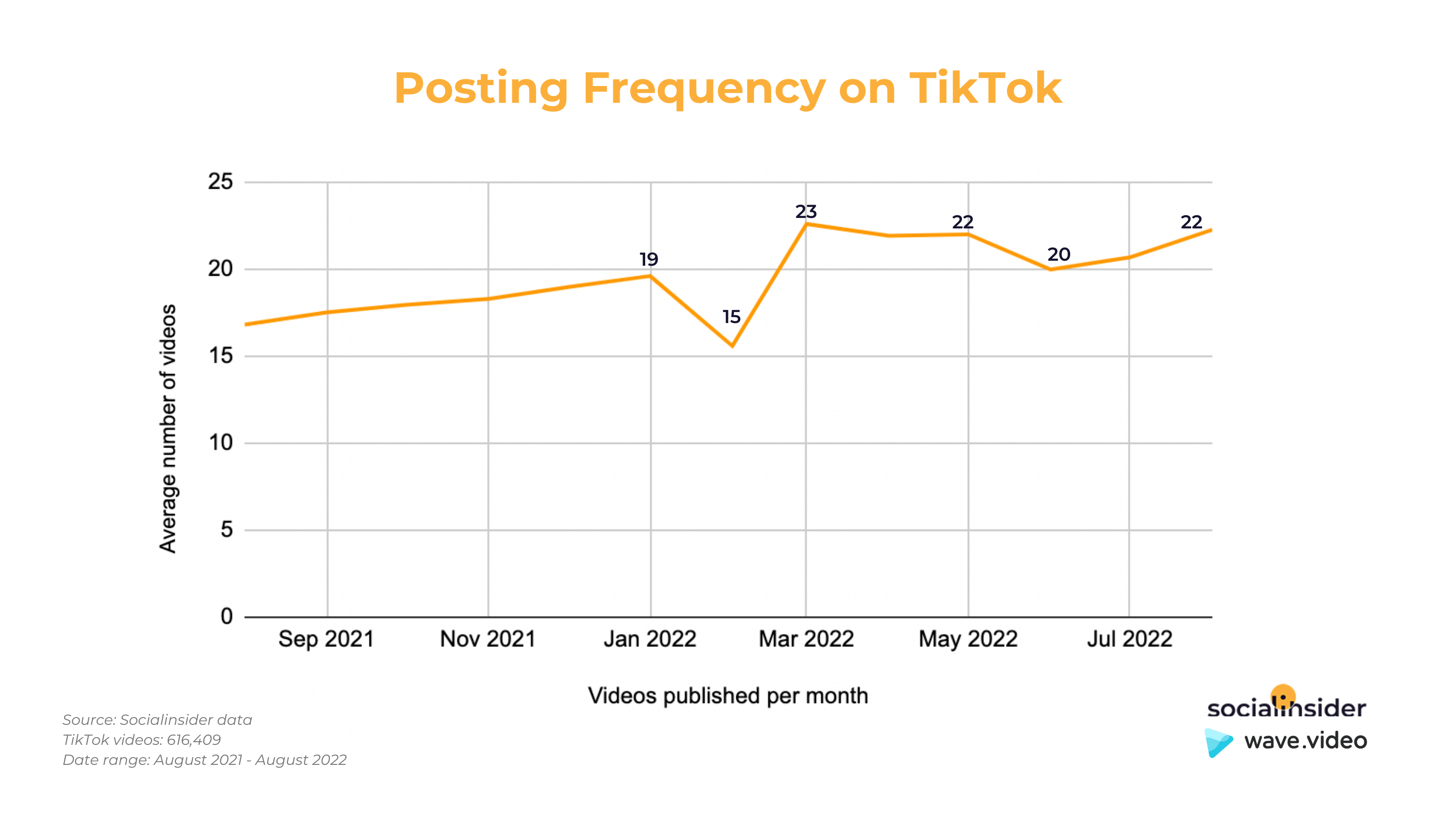 TikTok Performance Benchmarks and Insights Socialinsider