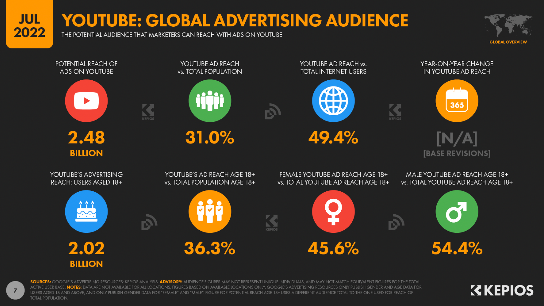 This is a picture of youtube-global-advertising-audience