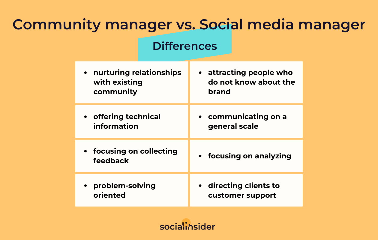 This is a chart with a table showing the differences between a community manager and a social media manager
