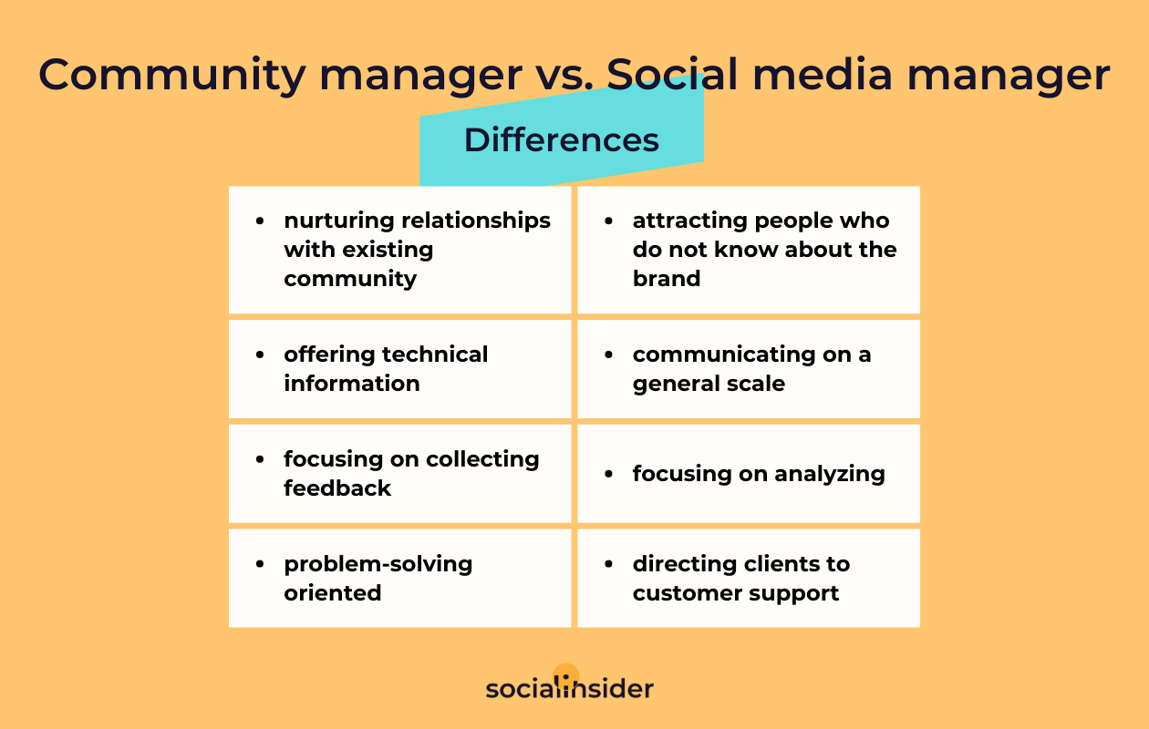 Community Manager Vs Social Media Manager Socialinsider