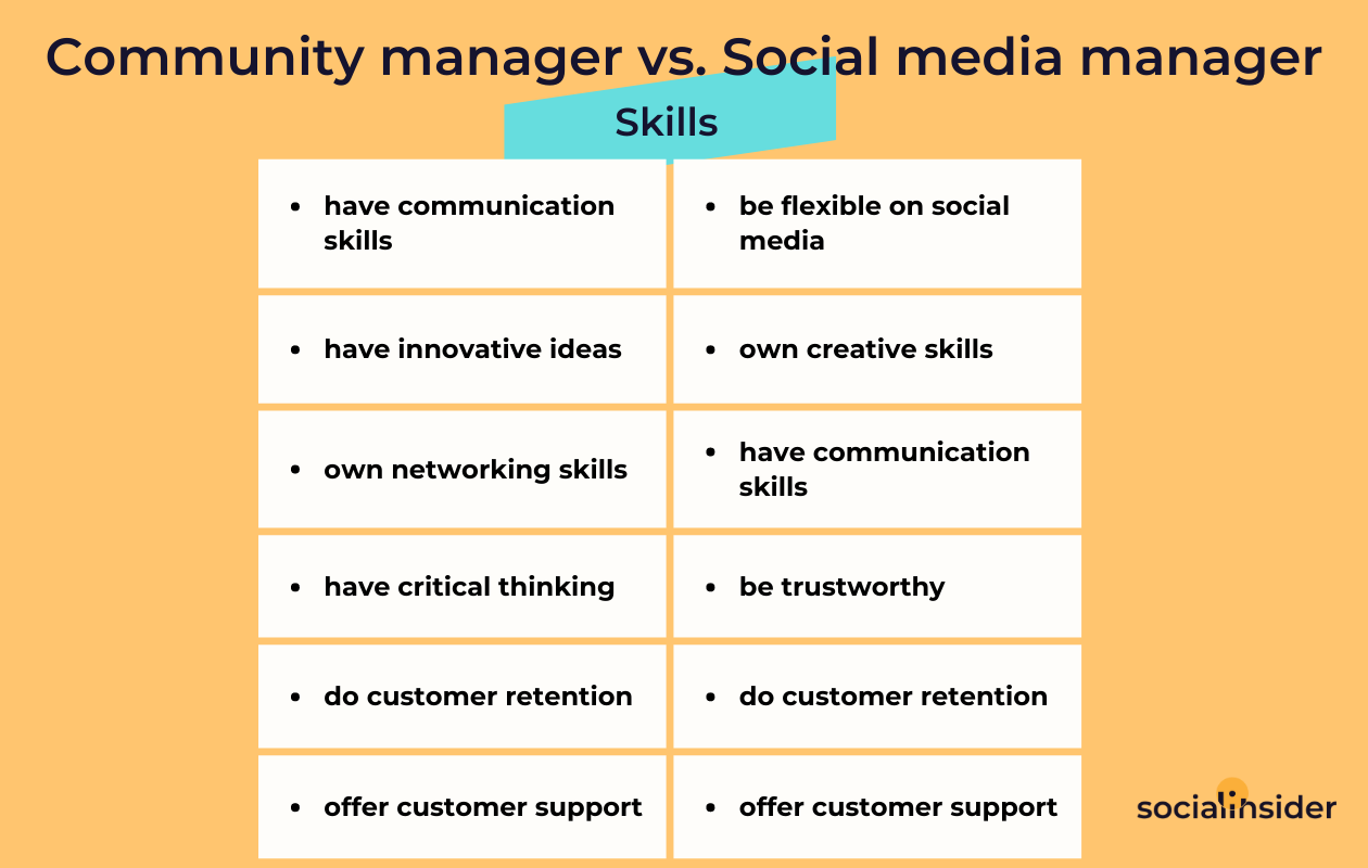 This is a chart depicting the differences between a community manager and a social media manager