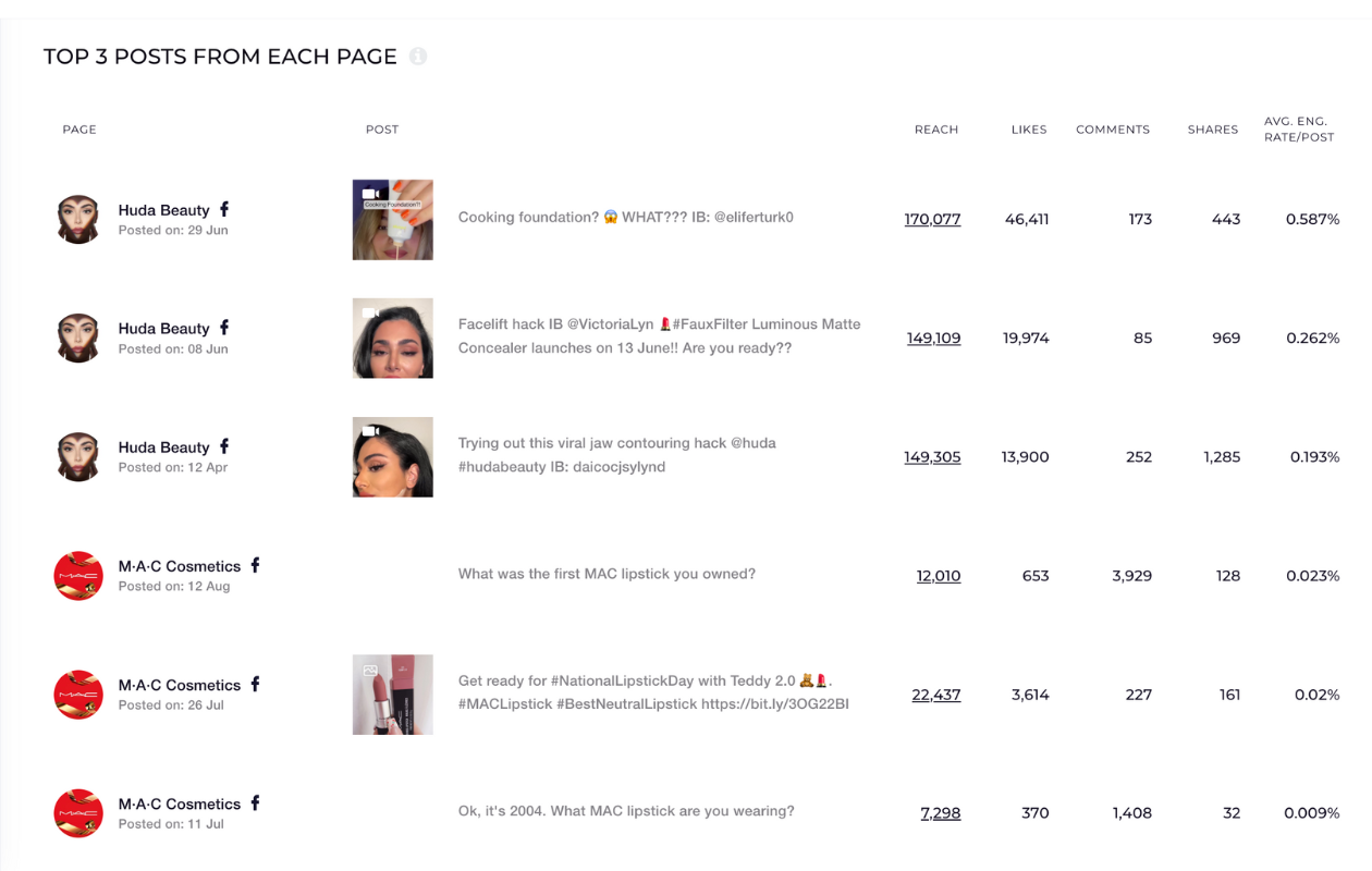 A screenshot from socialinsider with top 3 posts for mac and huda