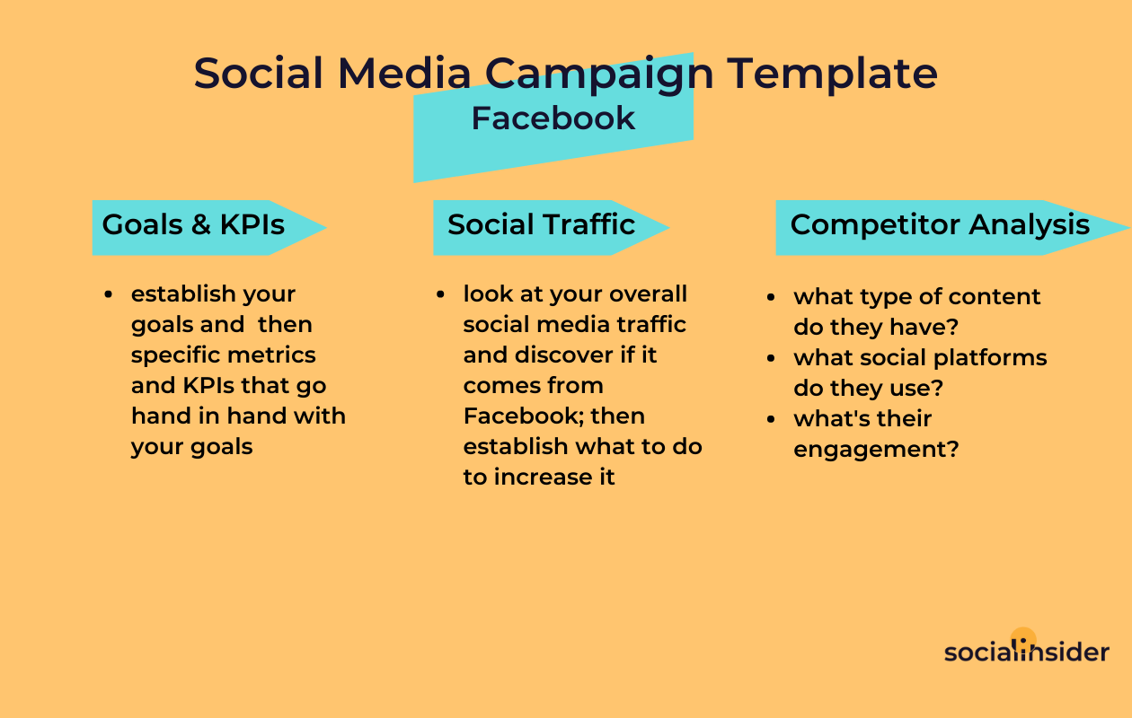 A scheme with a social media campaign template for facebook including goals, traffic and competitors