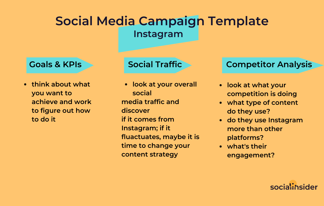 A scheme with a social media campaign template for instagram including goals, traffic and competitors